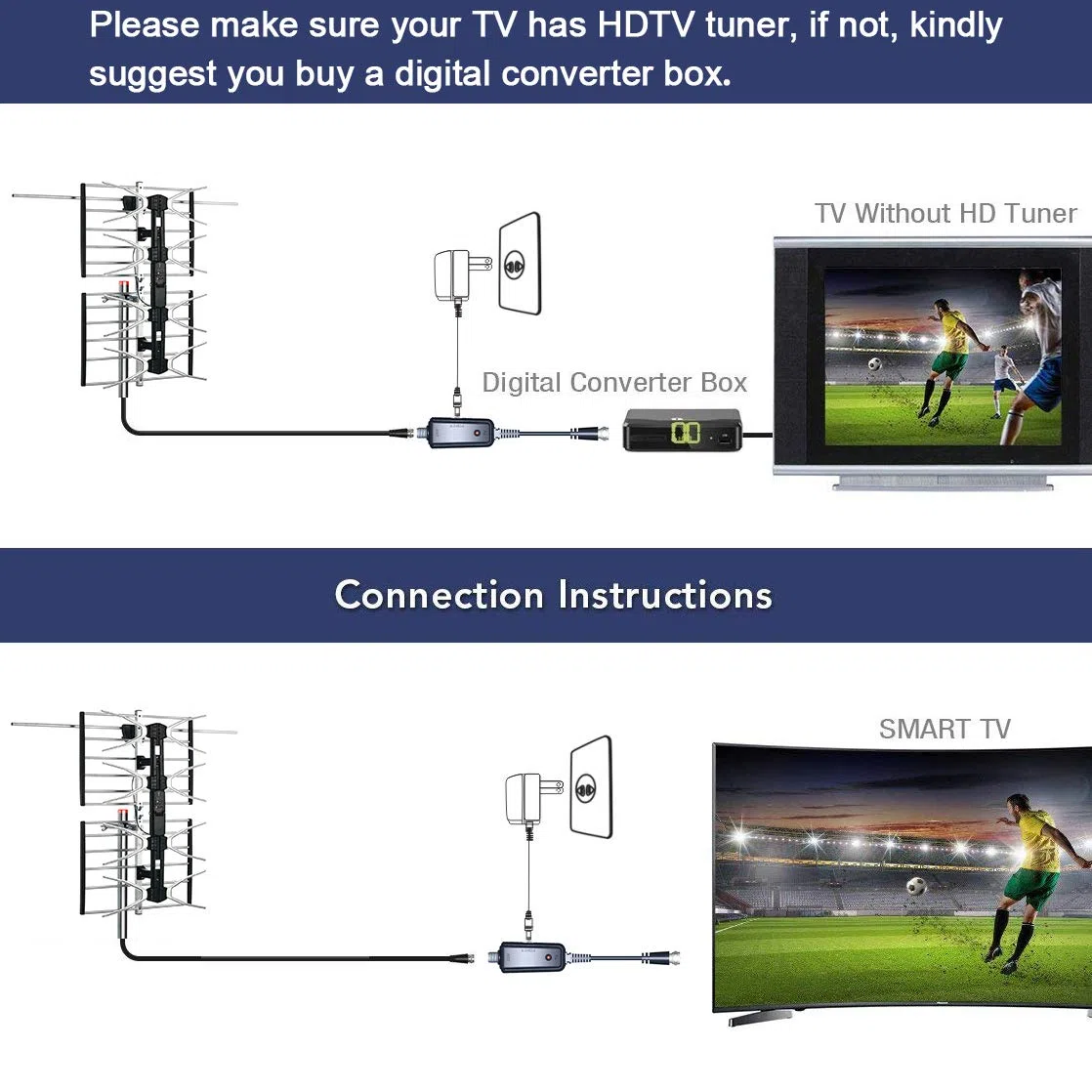 PBD Antenne TV numérique HD d'extérieur avec amplificateur à gain élevé 240 km de long pour UHF/VHF, poteau de montage, câble coaxial RG6 de 12 m, installation facile