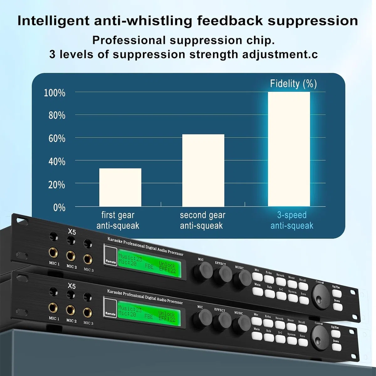 Processeur Audio Numérique Professionnel, Suppresseur De Larsen X5, Préampli Karaoké Avec Suppression Automatique Du Larsen, Compatible Avec Une Sortie 5.1 Canaux, Pour Enceintes Et Home Cinéma