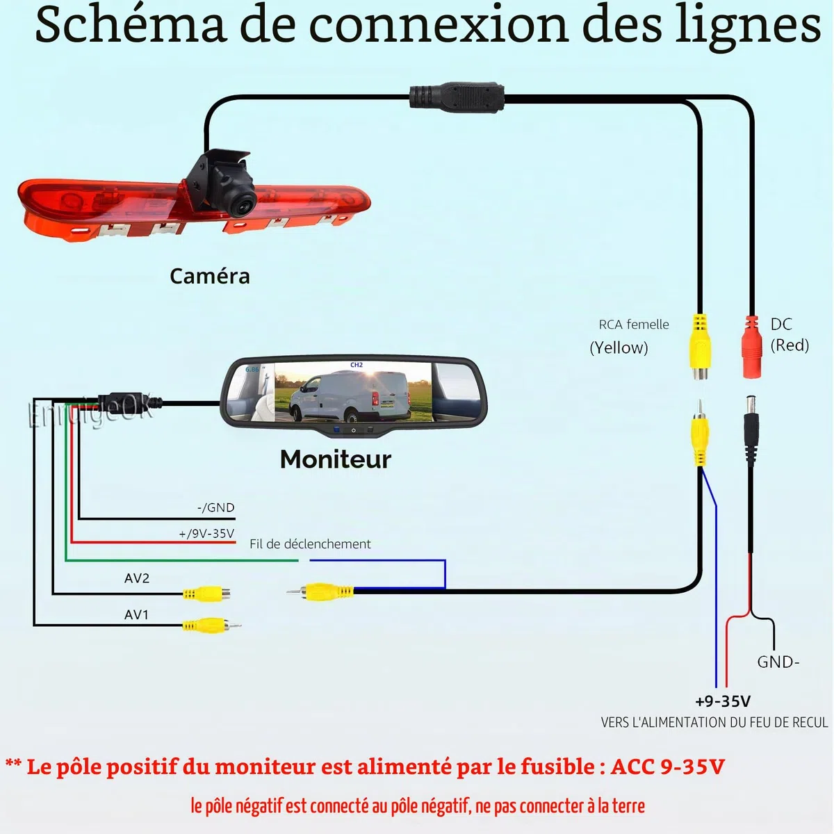 Automovite Caméra de recul HD de feu de freinage pour Peugeot Expert Citroen Jumpy/Dispatch Toyota Proace (2016-Présent) avec écran miroir de 17,4 cm (kit de support # 139)