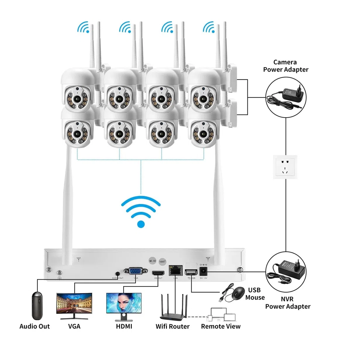 Système de vidéosurveillance PTZ 8MP CCTV